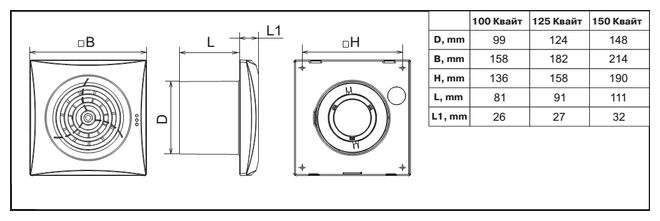 Диаметр вентилятора. Вентилятор Vents 125 quiet тн. Вентилятор Квайт 150. Вентилятор накладной Vents 150 quiet t. Вентилятор накладной Vents 150 с таймером.