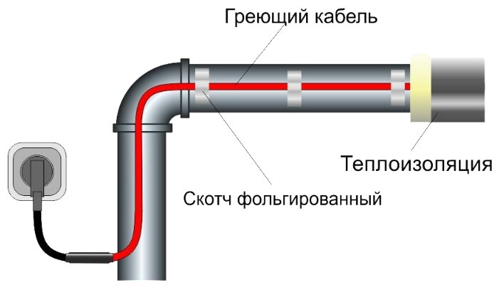 Проект кабеля греющего кабеля