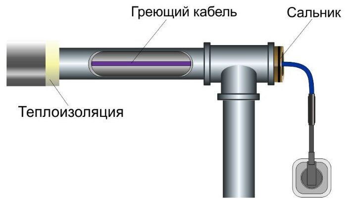 Картинка греющий кабель