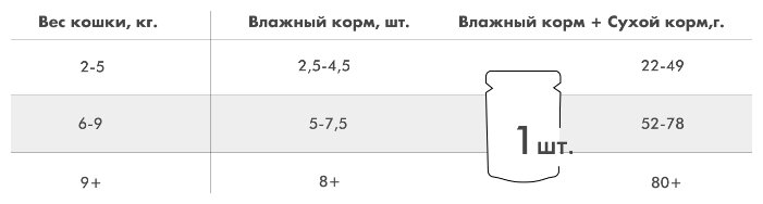 Влажный корм для кошек Karmy с лососем 24шт. х 80 г (кусочки в желе) Влажный корм для кошек Karmy с лососем 24шт. х 80 г (кусочки в желе)