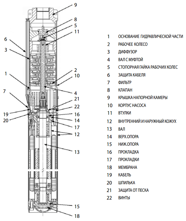Погружной насос калибр схема