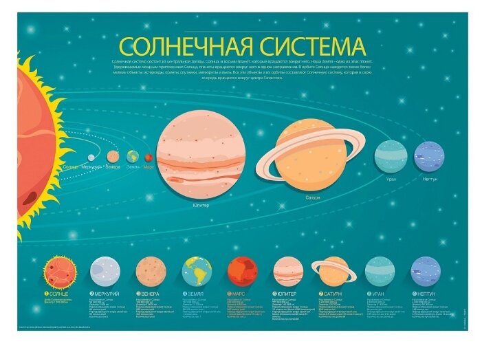 Сборная модель 4M Гирлянда планет Сборная модель 4M Гирлянда планет